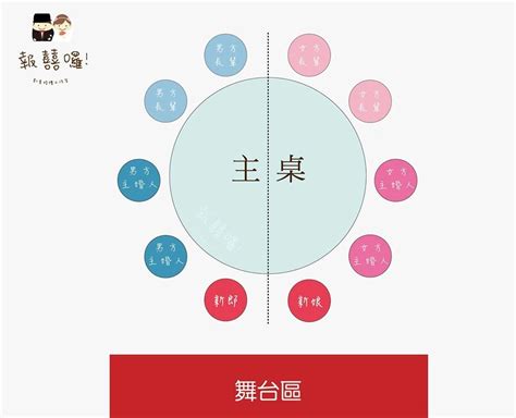 誰可以坐主桌|結婚喜宴桌次怎麼排？主桌、賓客座位通通幫你安排。